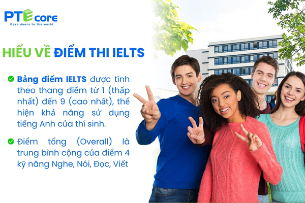 bang-diem-thi-ielts-121432try