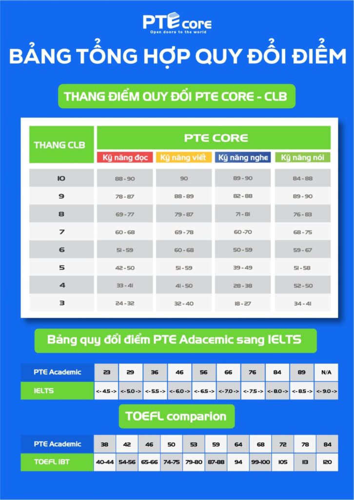 bang-quy-doi-pte-32133123