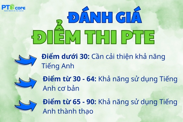 cach-tinh-diem-pte4434