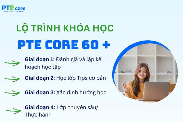 khoa-hoc-pte-core-60-+-1344