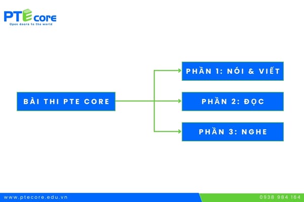 pte-core-1331221