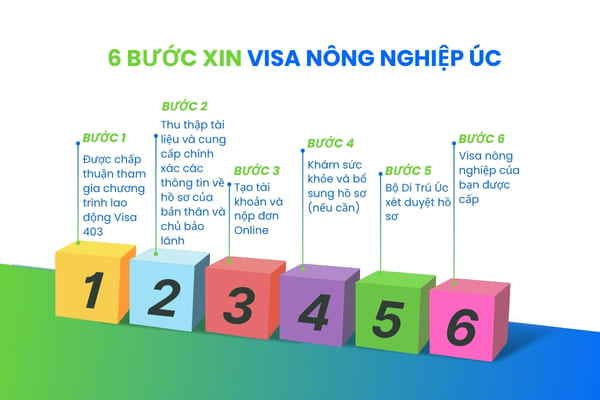 visa-nong-nghiep-uc-1-4432424