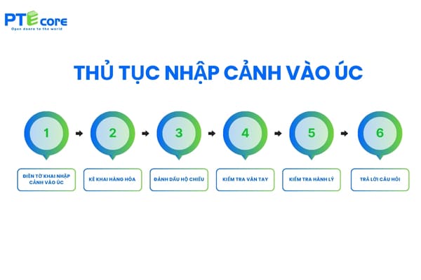 di-uc-duoc-mang-bao-nhieu-tien-31eqeqweqwe4234fdfsd