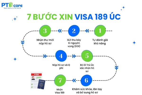 visa-189-uc-1-3fdsf