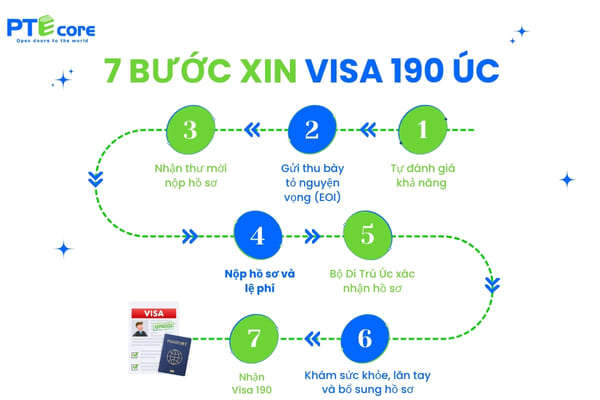 visa-190-uc-1-424234ewrer